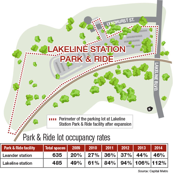 Capital Metro to expand Lakeline Park & Ride facility